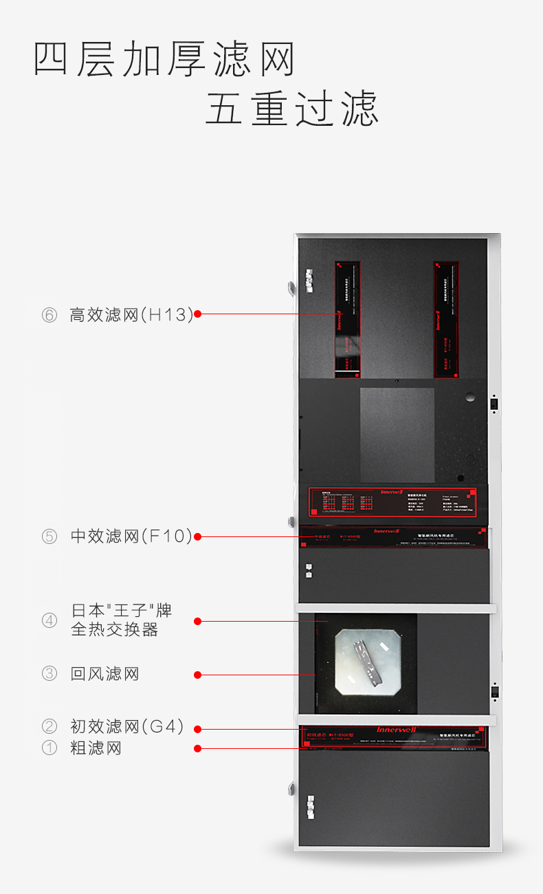 易能韋爾柜式新風(fēng)機(jī)WIT-D400